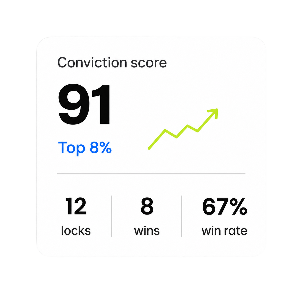Conviction score reputation card